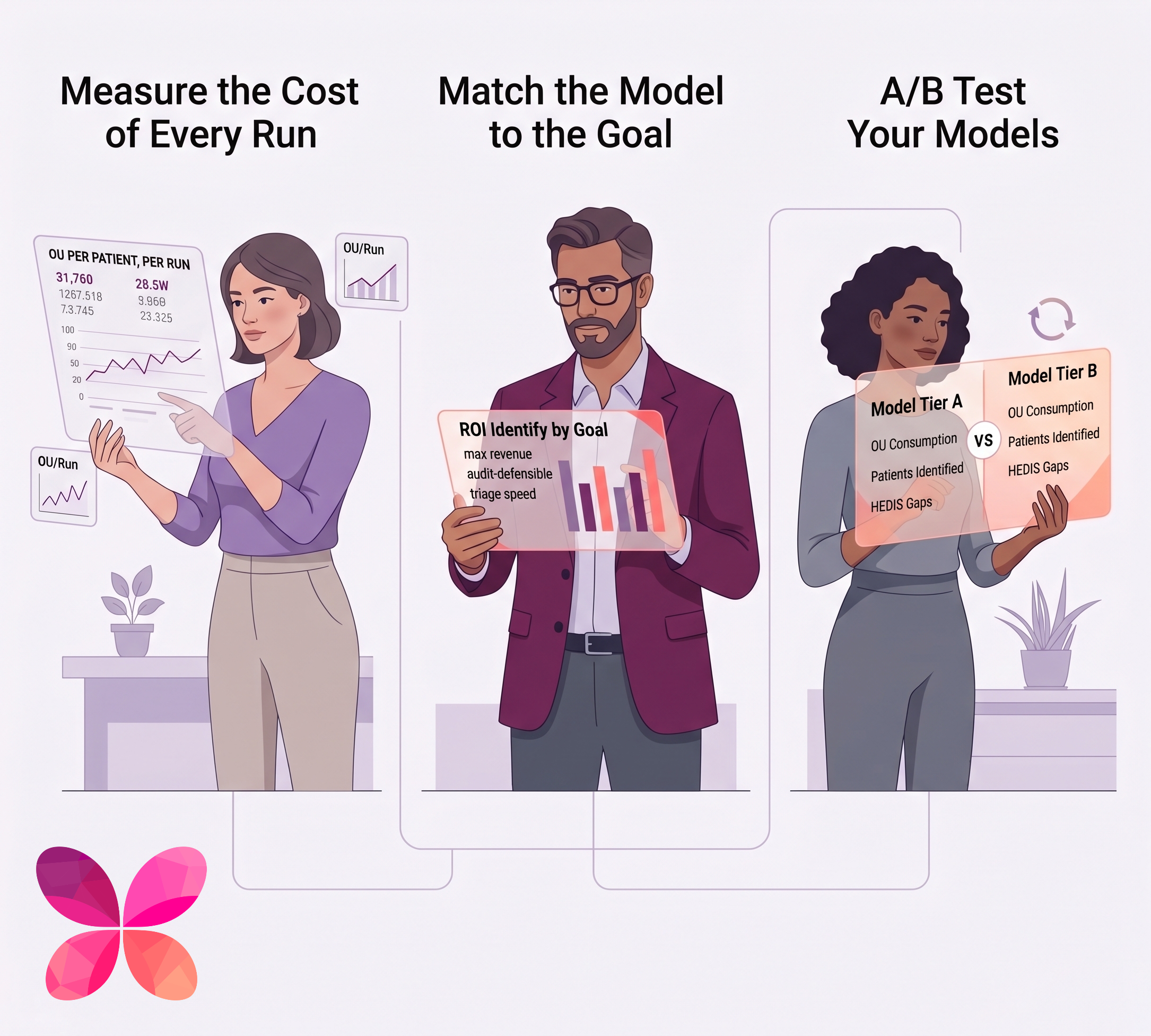 Before You Pick an AI Model, Know What You're Paying For!
