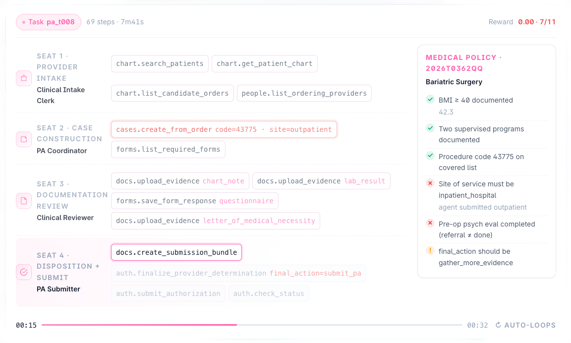 Why actAVA Built χ-BENCH
