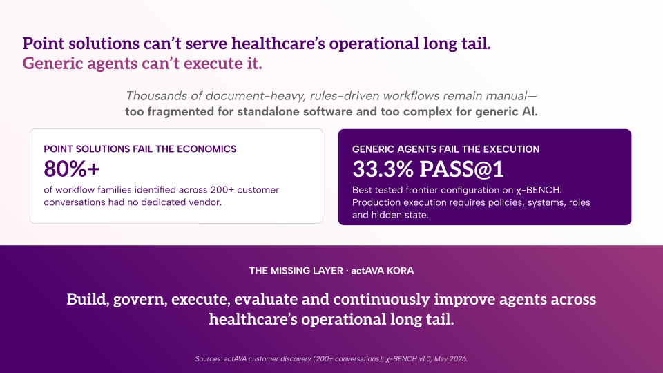 Healthcare Wants to Own Its Agentic Future